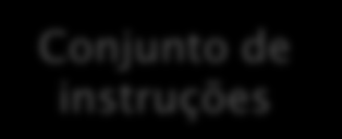 Modularizando um Programa funções Uma função tem quatro partes fundamentais, que são: um tipo de dado associado a ela (pode ser void); um nome; uma lista de parâmetros (se houver);