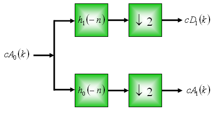 Apêndice A 8 ( ) x ( ) ( ) ( ) ( ) ( ) ( ) ( ) ( ) D A cd ca ca,,, + = + = = ω φ φ A.4.