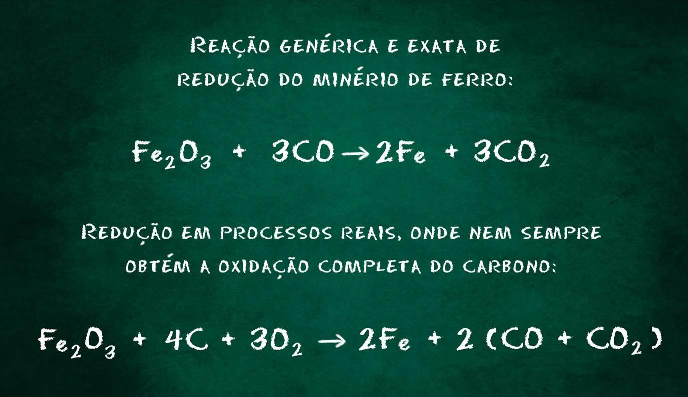 A formação do CO 2