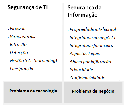 O que podemos