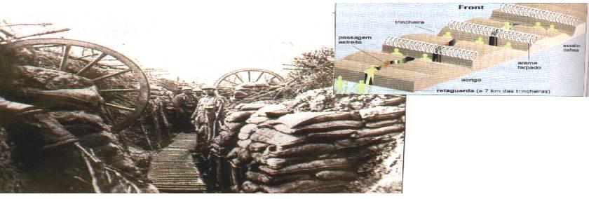 A guerra de posições (trincheiras) O aperfeiçoamento da metralhadora (1916) 1917: Dois fatos marcantes: Saída da Rússia,