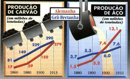 1.2 - Disputa colonial na África e