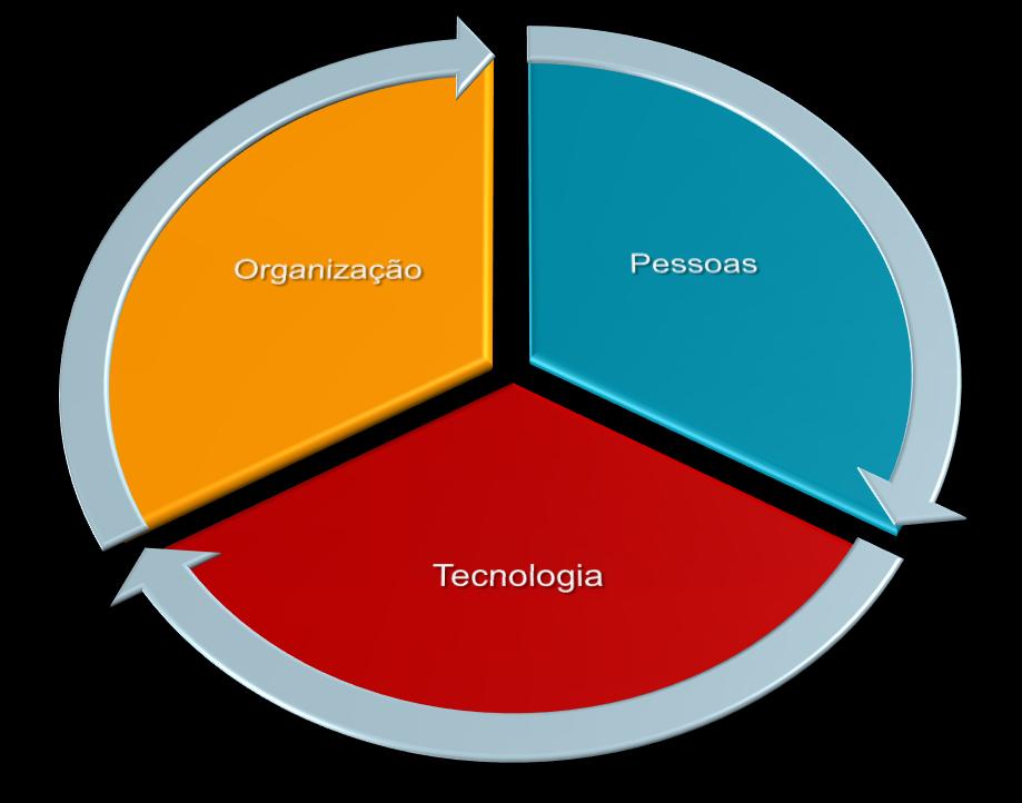 Desafio dos Sistemas de Informação em empresas