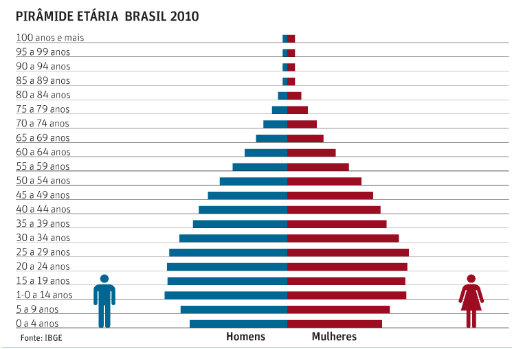 Número de carros por