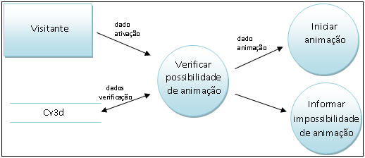 71 arquivo Cv3d.