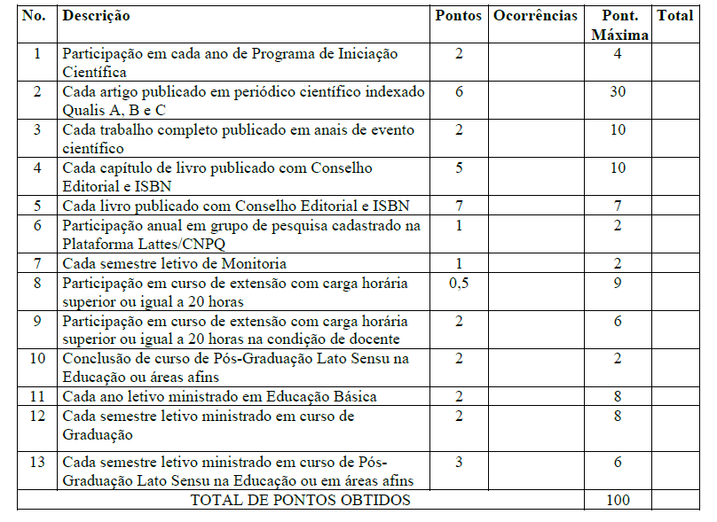 UNIVERSIDADE TIRADENTES DIRETORIA DE PESQUISA MESTRADO E DOUTORADO EM EDUCAÇÂO EDITAL DE SELEÇÃO PARA ALUNOS ESPECIAIS DO PROGRAMA DE PÓS