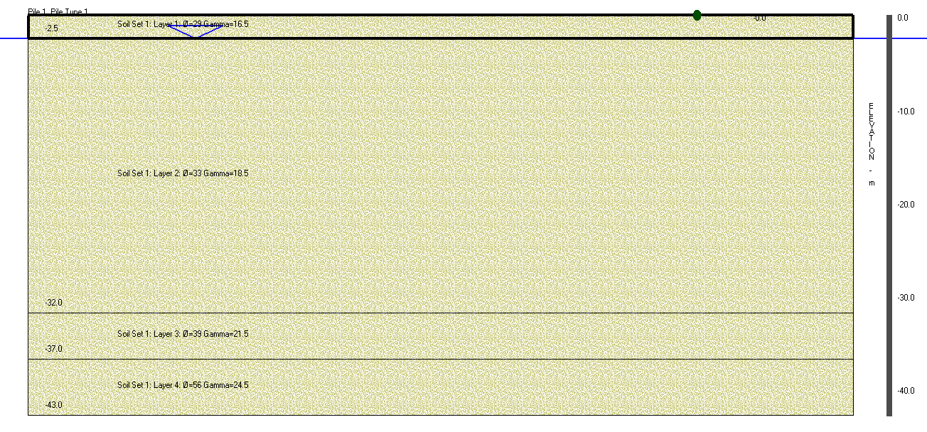 4. Estudo paramétrico estacas que irão ser dimensionadas mais à frente. Seguidamente, dos 32 aos 37 metros de profundidade surge uma camada de solos compactos - Lodo silto arenoso.