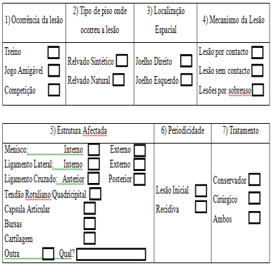 Questionário de Caracterização da Lesão Questões Cotação Questões Durante este último mês o atleta sofreu alguma lesão no joelho: Sim Não 5 Data de ocorrência da