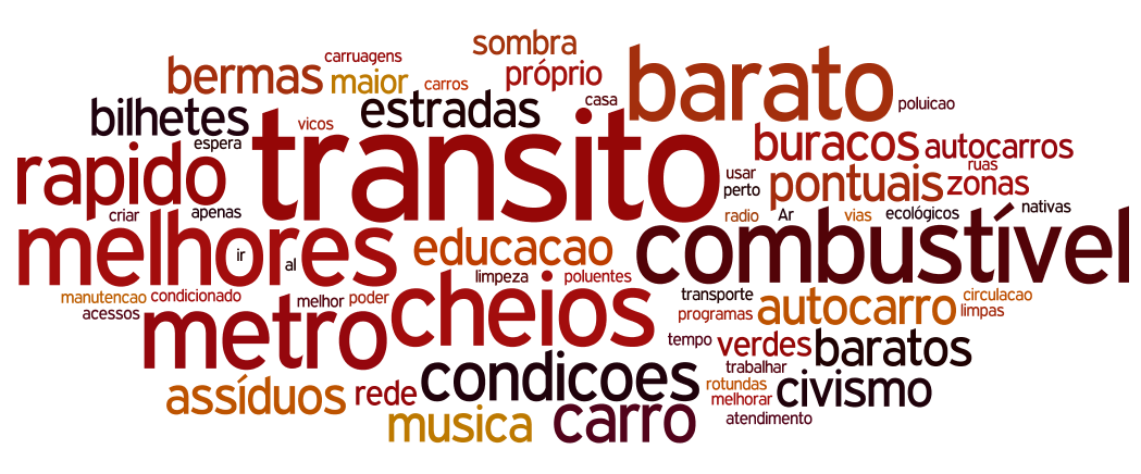 Sugestões de melhoria para o trajecto casa-trabalho 37% considera que nada há a melhorar ou que não sabe o que poderia ser melhorado, mas os restantes 63% sugerem sobretudo haver menos trânsito,