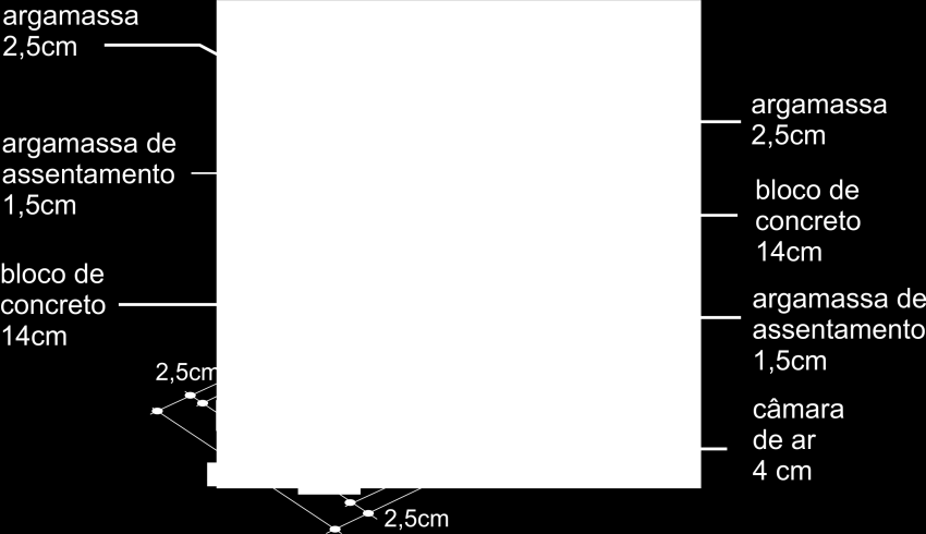 (4cm) Bloco de concreto (14,0 x 19,0 x 39,0cm) Argamassa externa () CT 0,90 441 40 Argamassa interna () Bloco de