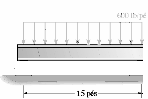 Exemplo Diagrama de Corpo Livre V B Equações de Equilíbrio: F x = 0, ou seja, N B = 0 N B F y = 0, ou seja, 0 = +R A -P +V B 0 =