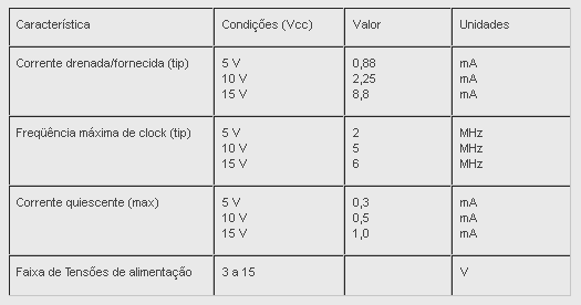 Características elétricas As