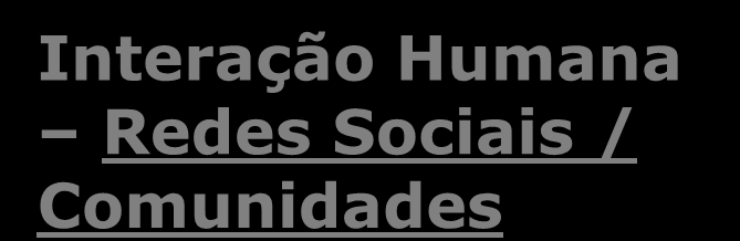 Componente das idéias? Criando um Contexto Capacitante Novos Conheci -mentos Como se turbina a geração de novos conhecimentos?