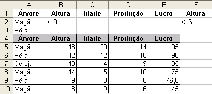 Critérios é o intervalo de células que contém as condições especificadas.