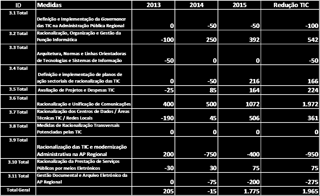 5.3 MAPA RESUMO DA PLANIFICAÇÃO