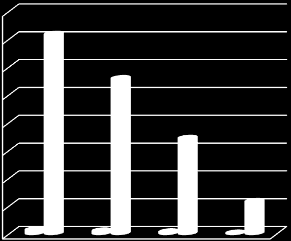 5.4.1.4 Unidades de resmas de papel de impressão 40.000 35.000 30.000 25.000 20.000 15.000 10.000 5.