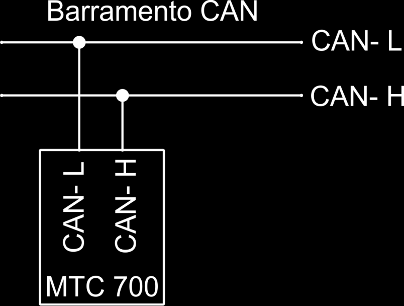 Figura 6: Ligação ao barramento CAN do veículo.