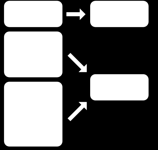 Figura 7: Esquema de Ação Embarcada em um dispositivo Atuação das Ações Embarcadas A análise está relacionada à itens como telemetria, estados das entradas e saídas, login do motorista etc.