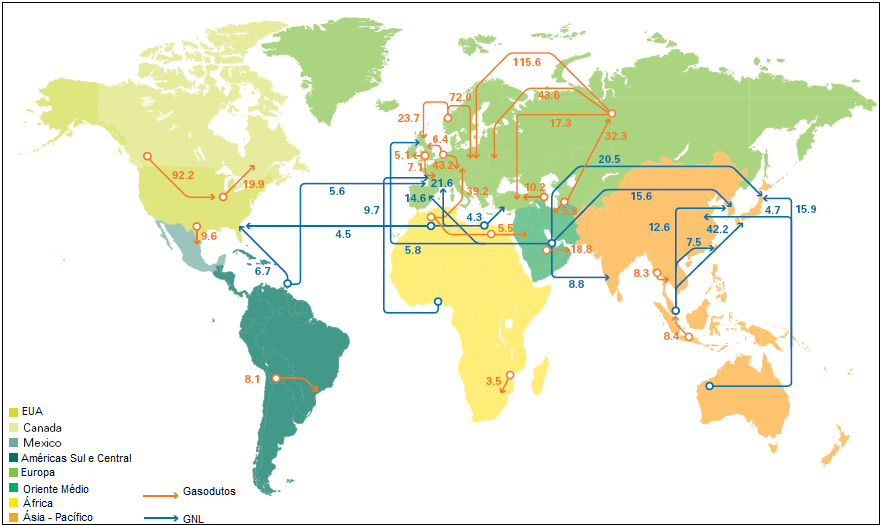 2.1.2. O Comércio Internacional de Gás Natural Uma importante característica do mercado mundial do gás natural é seu aquecido comércio internacional.