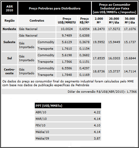 referente ao transporte entre os pontos de recepção e entrega do combustível. Porém estas parcelas não são abertas e o preço final é divulgado como um valor único.