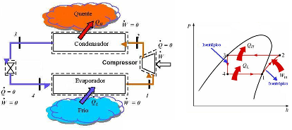 4.9. Descrição do funcionamento dos ciclos de expansão directa Irá ser explicado sucintamente, o princípio de funcionamento dos ciclos de refrigeração desta instalação.