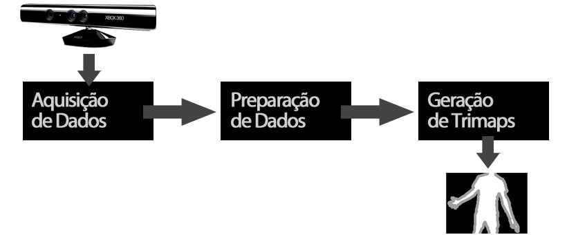 30 Figura 10 - Pipeline de funcionamento do aplicativo 3.2.