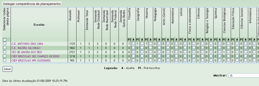 Para visualizar as Escolas clique no nome do Município. O sistema retornará na tela uma listagem com todas as escolas onde existem professores que solicitaram préinscrição.