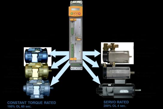 5 KW 11 a 15 KW 18 a 30 KW 37 a 45 KW 55 a 90 KW Tipos disponiveis : - Encoder incremental (24VDC) - Resolver - Encoder endat 2.1/2.