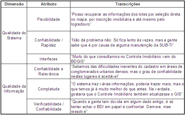 108 Em relação ao atributo verificabilidade, todos denotam que o cuidado maior deve ser no lançamento dos dados novos, cujo registro unicamente existe no sistema.