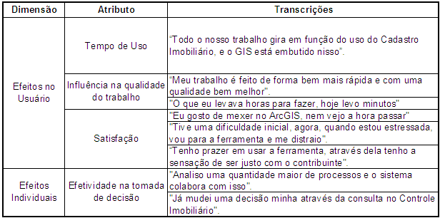 110 qualidade da solução encontrada (efetividade).