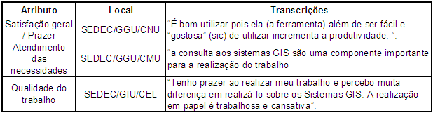 115 Quadro 6 - Atributos relacionados à dimensão Uso da Informação Sobre a dimensão Efeitos no Usuário, as entrevistas denotam uma grande satisfação geral no uso da ferramenta principalmente nos