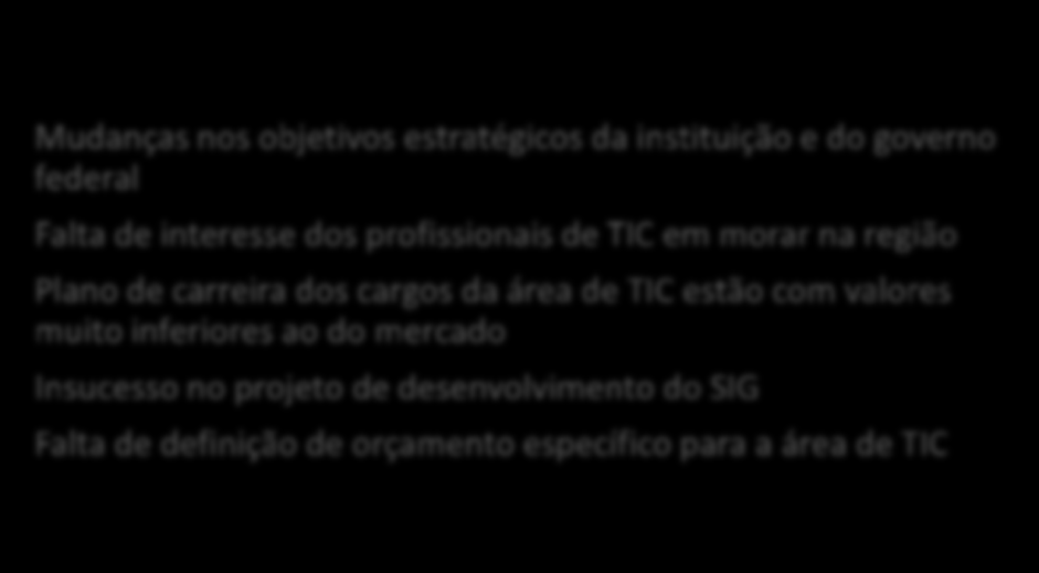 Ameaças Oportunidades Ambiente Externo Projetos colaborativos com outros órgãos ou entidades Relacionamento com órgãos e entidades externas Instituição em processo de implantação Interação com