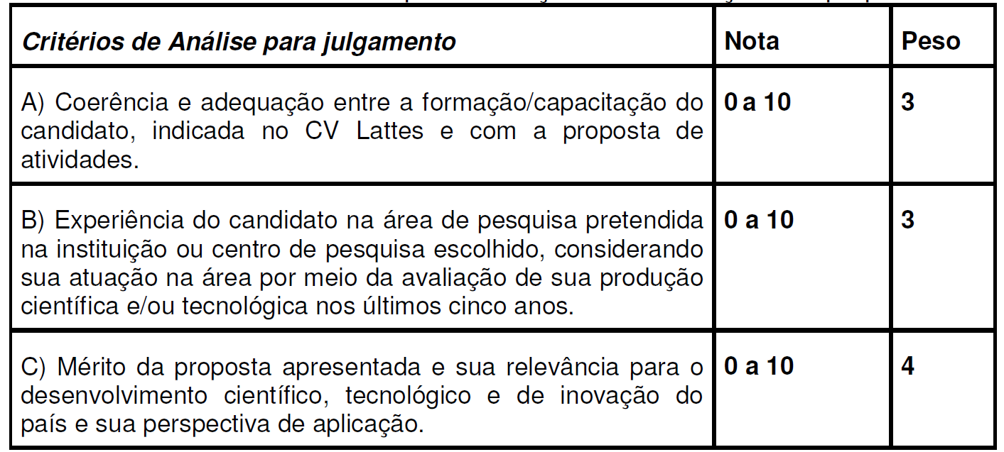 Os candidatos serão selecionados em função de seu currículo atualizado na Plataforma Lattes, de acordo com os seguintes requisitos: a) Ser brasileiro ou estrangeiro com situação migratória regular no