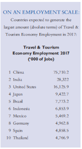 42 Figura 6 Previsão de empregados por país em 2017 Fonte: The World Travel & Tourism Council (2010) Figura 7 Desembarque mensal de passageiros