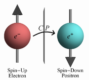 Por quê existe mais matéria do que antimatéria no universo? Como gerar essa assimetria entre matéria e antimatéria a partir de um estado inicial simétrico?