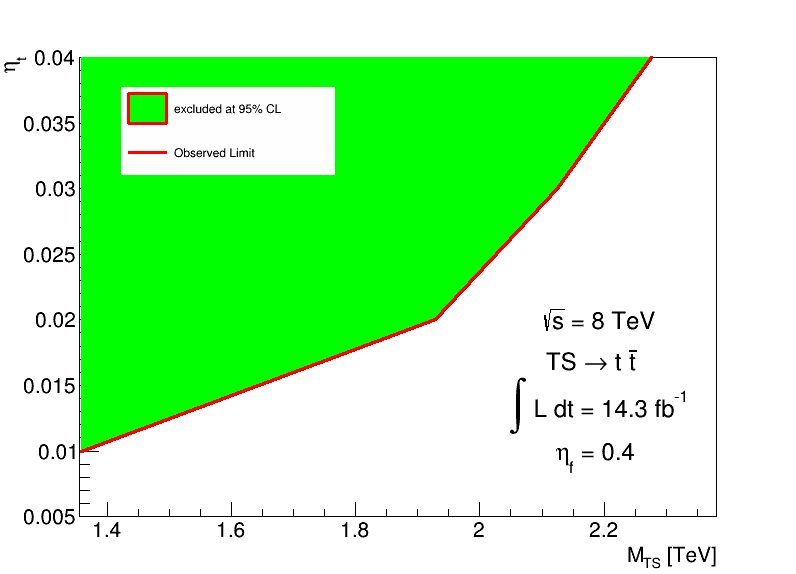 Figura 5.7: Limite de exclusão com 95% C.L. para η = 0.01 Figura 5.8: Limite de exclusão com 95 % C.L. para η = 0.4 Como dito no início desta seção, nós zemos também um estudo considerando que a torção se acoplasse da mesma orma com todos os érmions do MP.