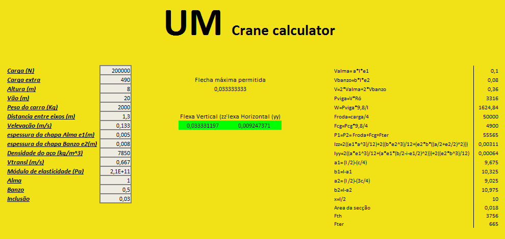 Anexos ANEXO V FOLHA DE CÁLCULO A folha de cálculo UMcranecalculator, foi concebida para o teste de dimensionamento das vigas principais de uma ponte rolante.