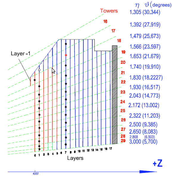 49 Figura 21 - Esquema de numeração para o HE. Legenda: Esquema de numeração para as cunhas do HE visto do ponto de interação. A direção x+ aponta para o centro do anel do LHC.