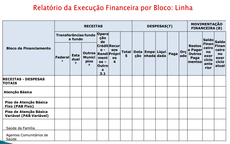 5. EXECUÇÃO FINANCEIRA POR BLOCO A planilha de Execução Financeira por Bloco tem como objetivos: captar as informações sobre Receitas recebidas pelo município, provenientes da União e de outros entes