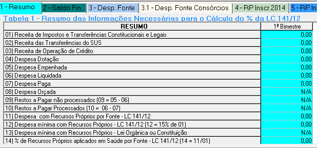 Tabela 1: Resumo das Informações Necessárias para o Cálculo % da LC 141/12. Nesta tabela é informado o resumo de informações necessárias para cálculo do percentual estipulado na LC 141/2012.