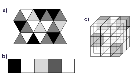 Figura 1 Exemplos de uma grade bi-dimensional com células triangulares (a), de uma grade unidimensional (b) e de uma grade tridimensional com células cúbicas. Cada célula possui um estado discreto.