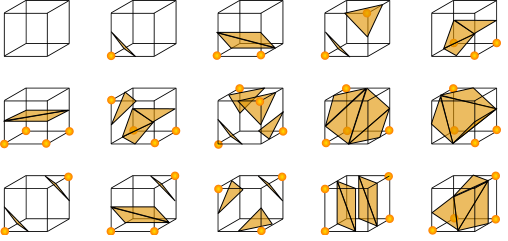 Figura 21 Os 15 casos do algoritmo marching cubes. Os vértices em amarelo são os que estão do lado de fora da superfície 2.