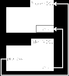 Aplicação do método PASSO 2) Especificação: Implementação de