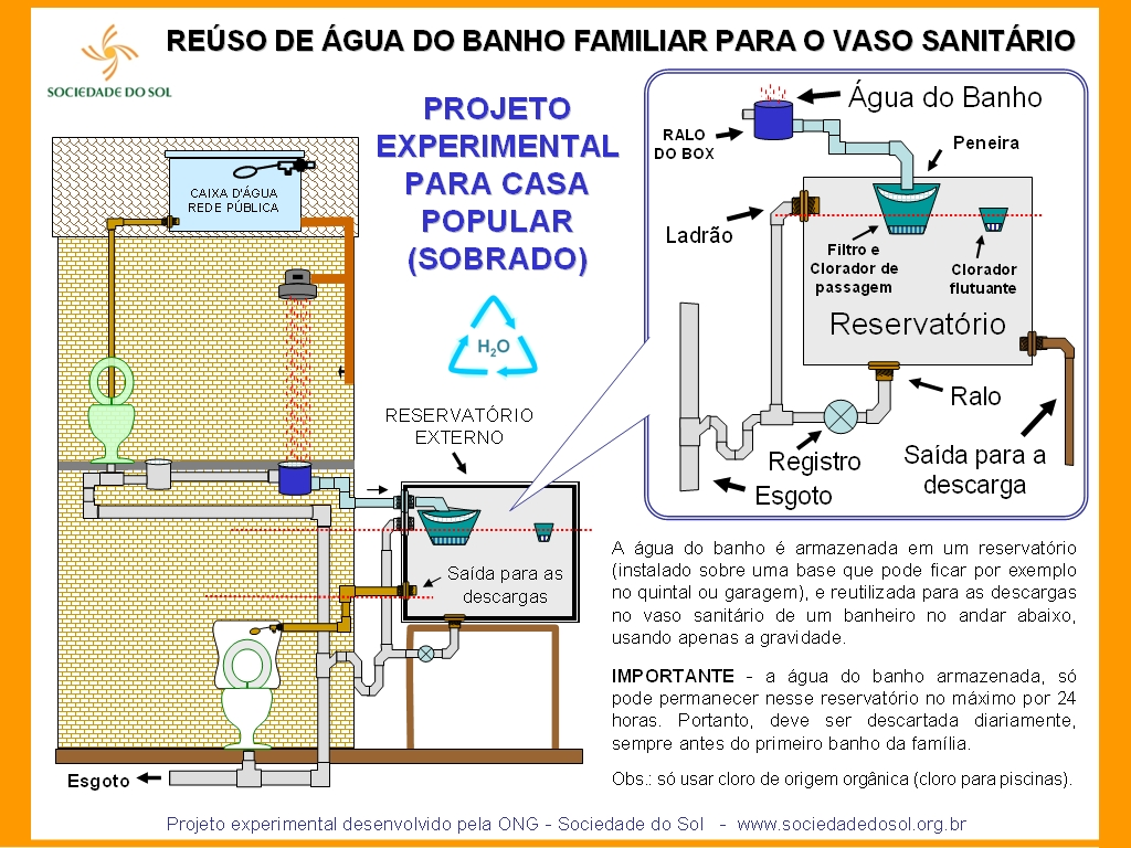 Para tanto, o responsável pelo planejamento e projeto deve fornecer manuais do sistema de reúso, contendo figuras e especificações técnicas quanto ao sistema de tratamento, reservação e distribuição,