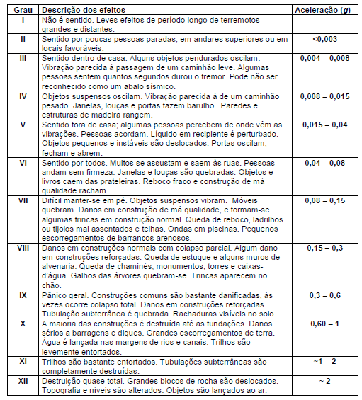 instituições públicas capazes de executar as ações propostas neste programa.