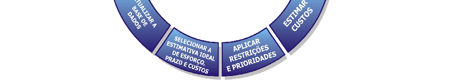 O modelo de transformação é o método utilizado para representar a produção de bens e ou serviços. Qualquer operação produz bens e ou serviços e isto ocorre por meio do processo de transformação.