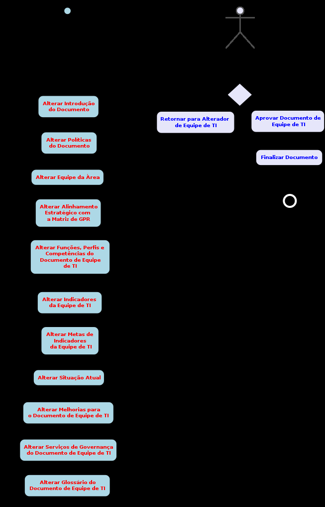 Diagrama do Serviço de