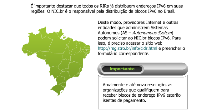 Implantação do IPv6 RIR Regional Internet