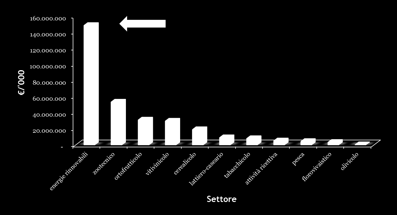 50% Fonte IBI: volumes