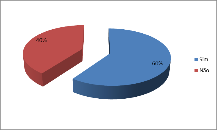 55 GRÁFICO 8 O seu desempenho no trabalho era reconhecido pelo superior? Fonte: elabadoro pela autora, 2012. Conforme o GRÁF.